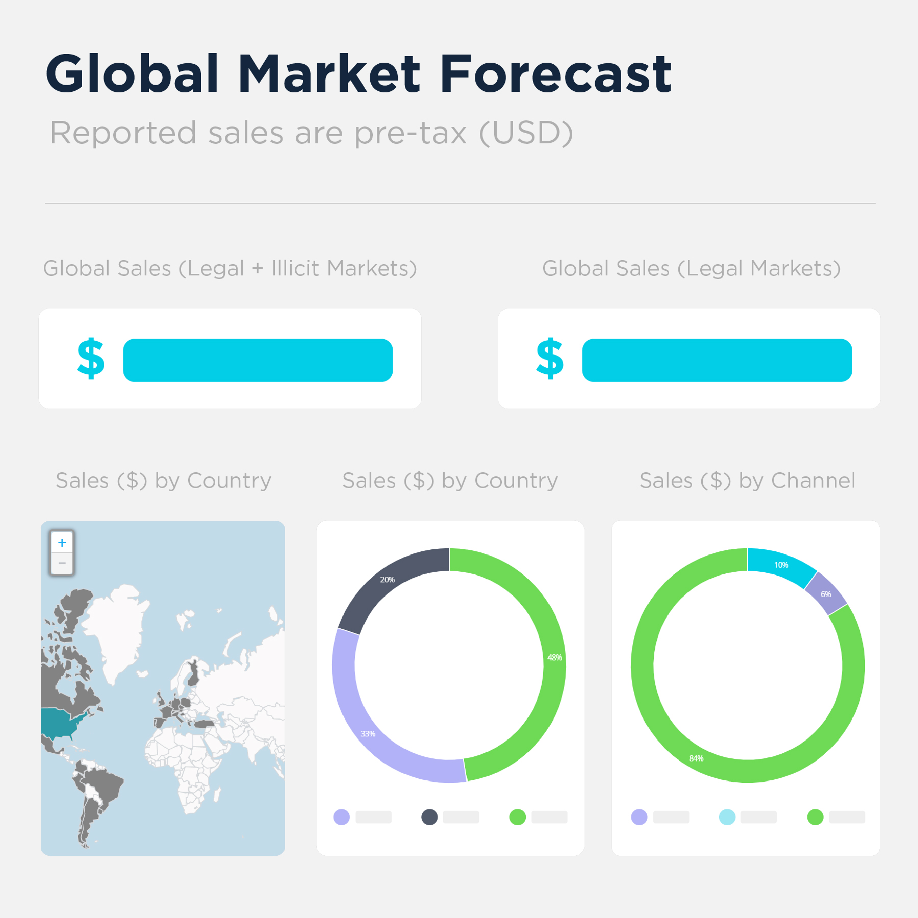 BDSA_ProductGraphic- Market Forecasts Screen Shot