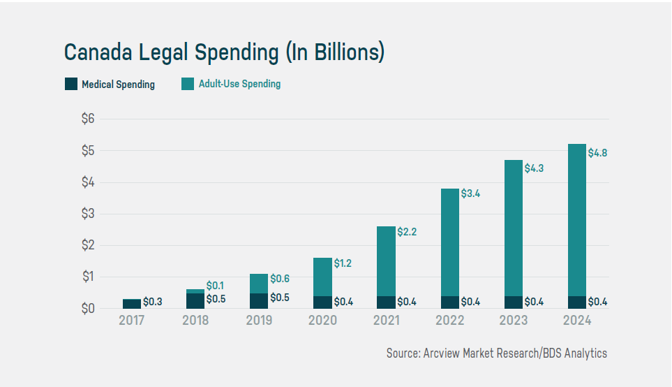 Canada Legal Spending Chart