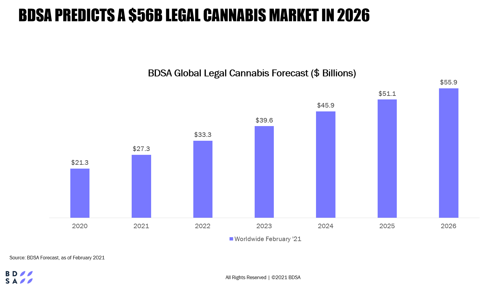 bdsa-predicts-snip