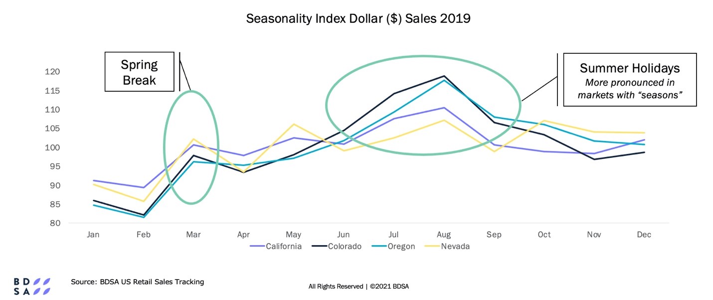 Chart, line chart

Description automatically generated