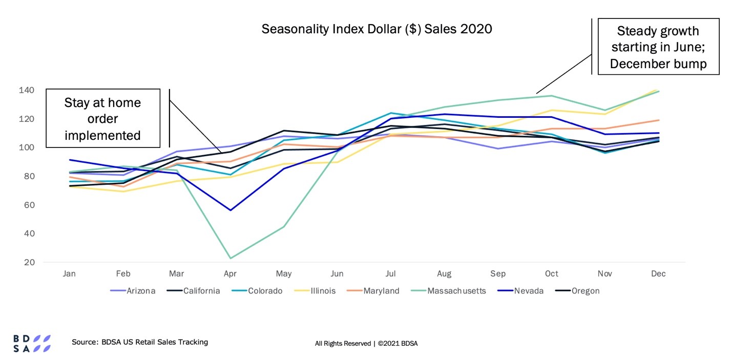 Chart, line chart

Description automatically generated